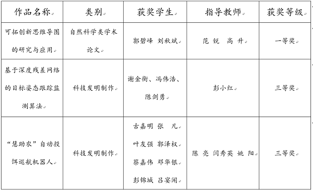 1560992942683067061.png QQ截图20190620090631.png